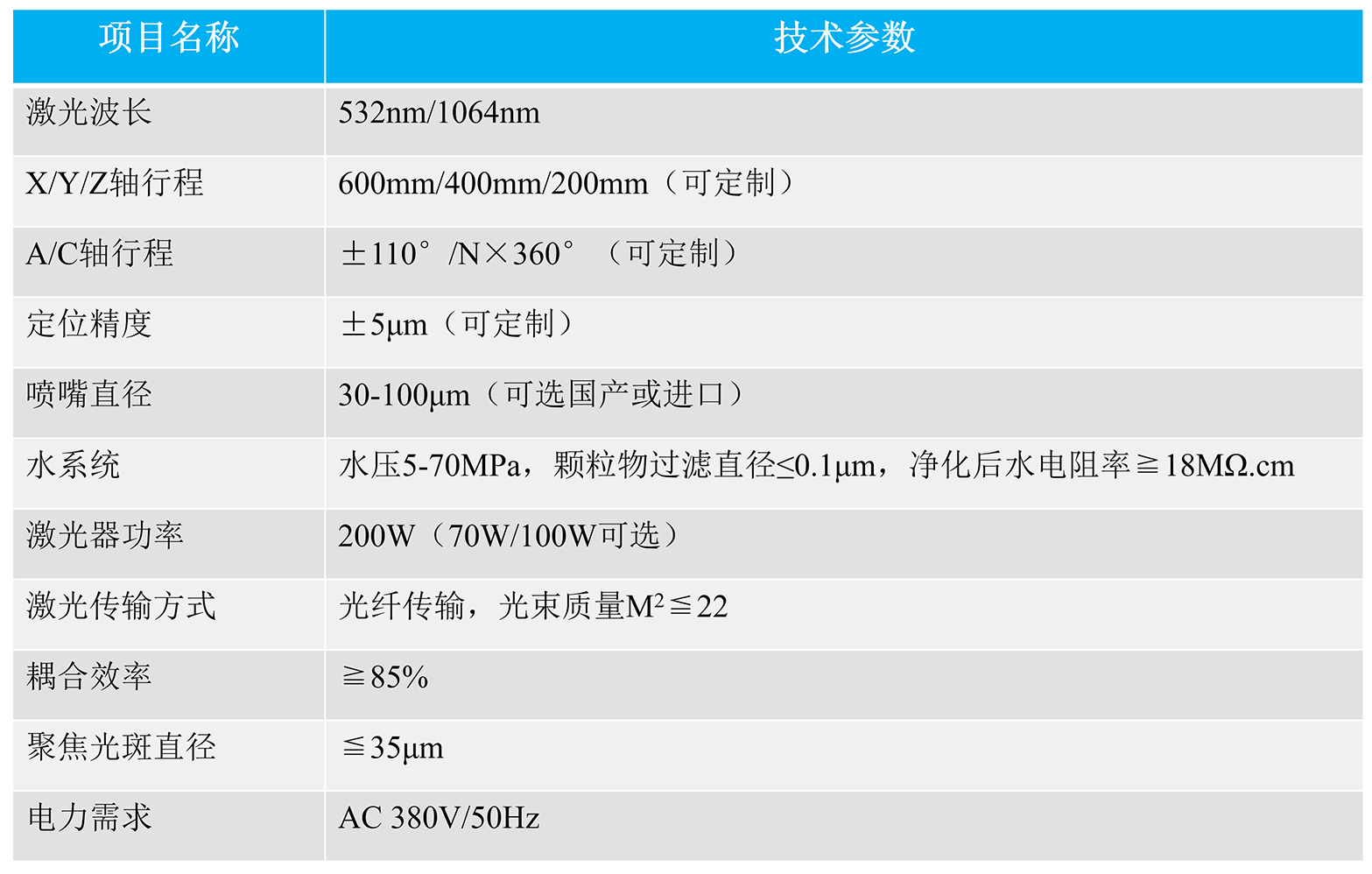 水导参数.jpg